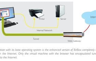 R&S Browser in the Box