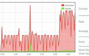 BitMeter OS