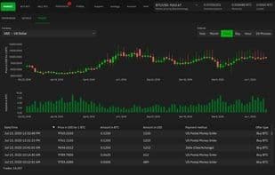 Bisq
