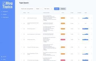 BlogTopics