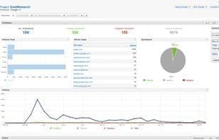 Brandwatch