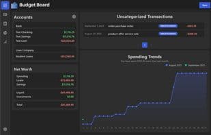 Budget Board