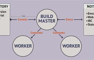 Buildbot