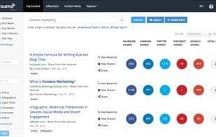 Buzzsumo
