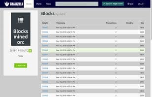 ChainZilla.io