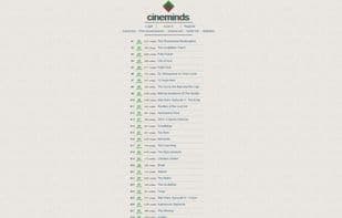cineminds