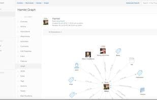 Cloud CMS