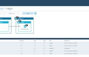 Cloudify
