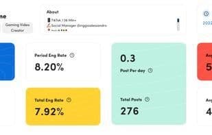 CoCo - Social Media Analytics