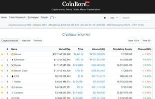 CoinLore