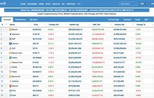 CoinMarketFeed