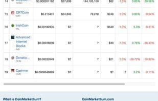 CoinMarketSum
