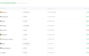 Coinranking.com