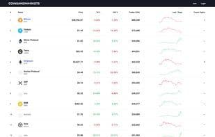CoinsAndMarkets