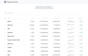 CryptoCurrencyCap