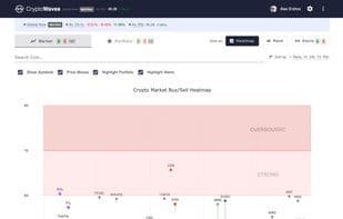 CryptoWaves