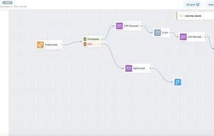 Customer Journey
