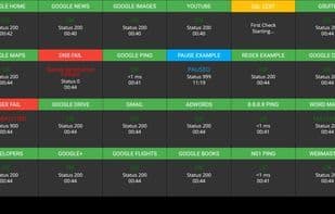 Dashboards.IO