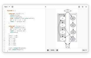 Delineate Graphs