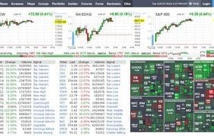 FinViz