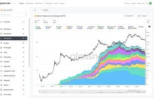 Glassnode