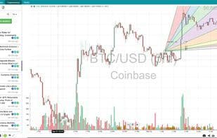 GoCharting
