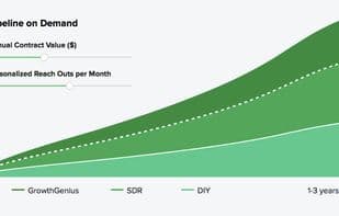 GrowthGenius