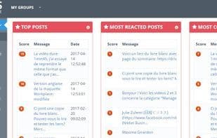 Grytics for Facebook Workplace