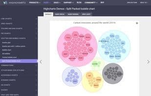 Highcharts