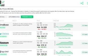 ICO Watch List