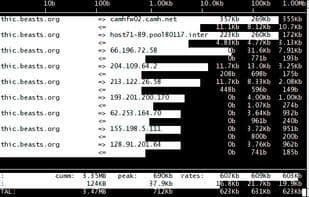 iftop