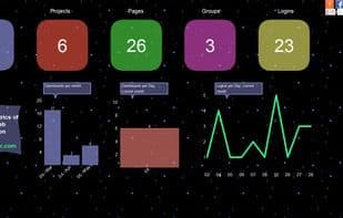 InfoCaptor Dashboard
