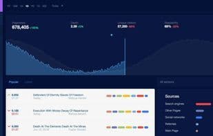 IO Technologies