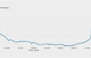 IoTPlotter