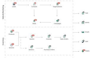 JoForceCRM