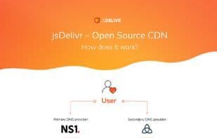 jsDelivr