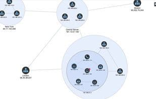 KeyLines Graph Visualization Toolkit