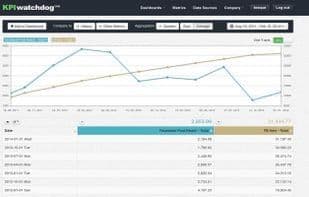 KPI watchdog