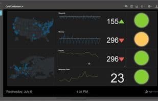 AppInsights