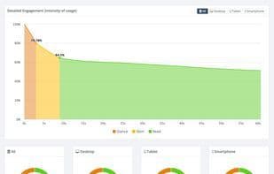 mailspice analytics