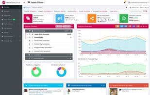 Mentionlytics