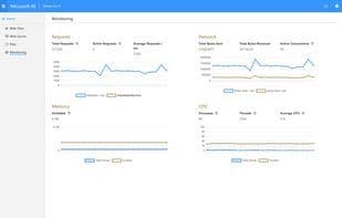Microsoft IIS