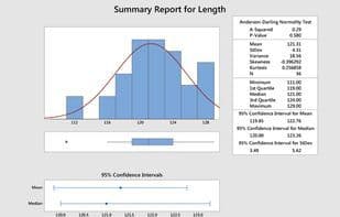 Minitab