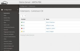 MiRTA PBX