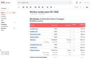 Monitive