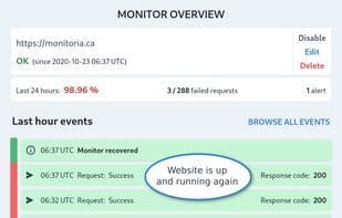Monitoria