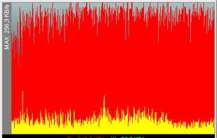 NetMeter