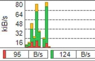 NetTraffic