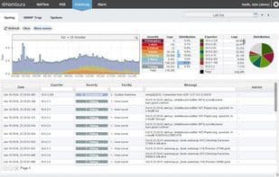 NetVizura EventLog Analyzer