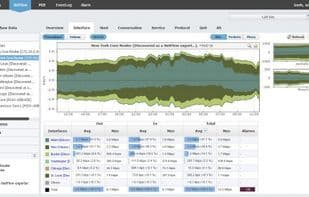 NetVizura NetFlow Analyzer